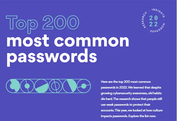 รหัสผ่านยอดนิยมยังเป็นตัวเลือกเดิมๆ ปรับเปลี่ยนอันดับ 1 คือ password ส่วน 123456 ตกไปอยู่อันดับ 2